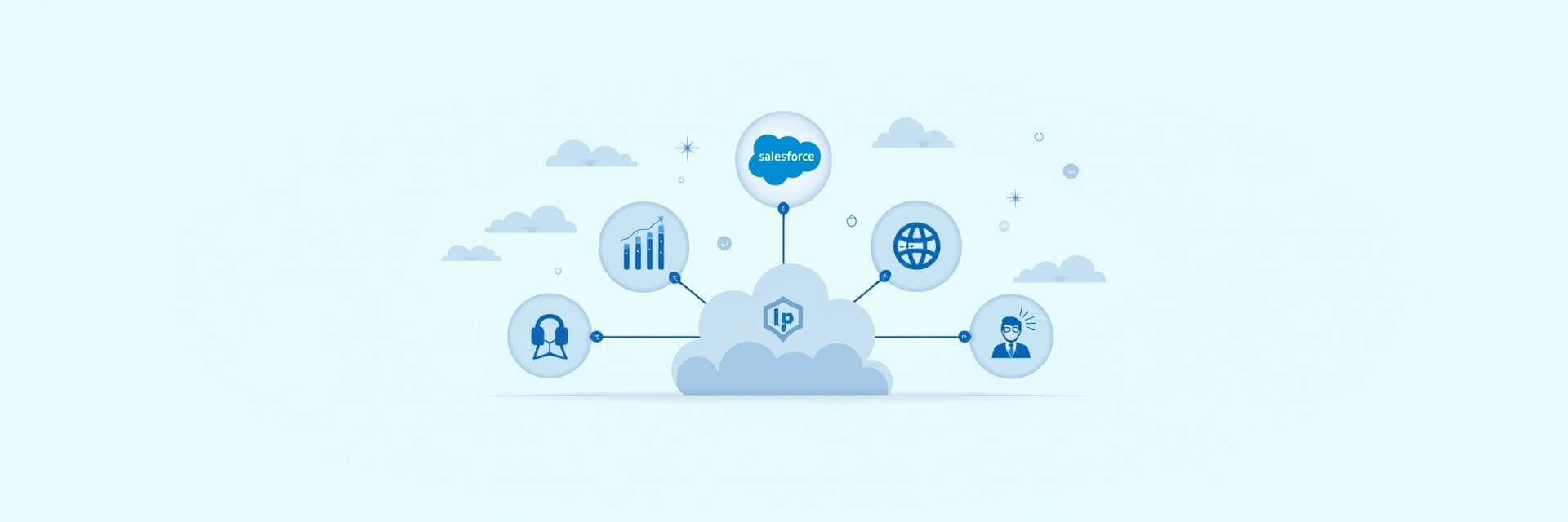 Interfaz de Salesforce mostrando paneles y métricas de clientes